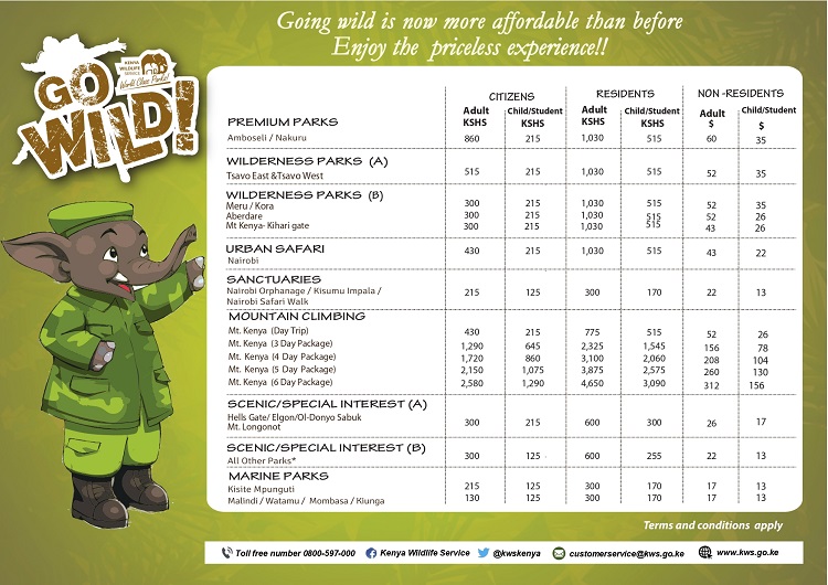 Kenya National Park Entry Fees Amboseli, Lake Nakuru, Aberdares, Tsavo